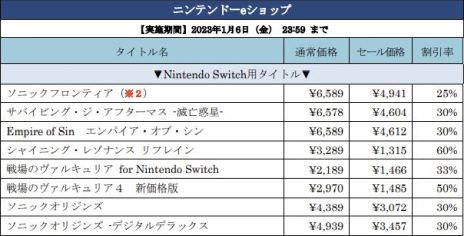 画像ギャラリー No.011のサムネイル画像 / 「ソニックフロンティア」などがセール価格になる“セガ 年末年始スペシャルセール”開催