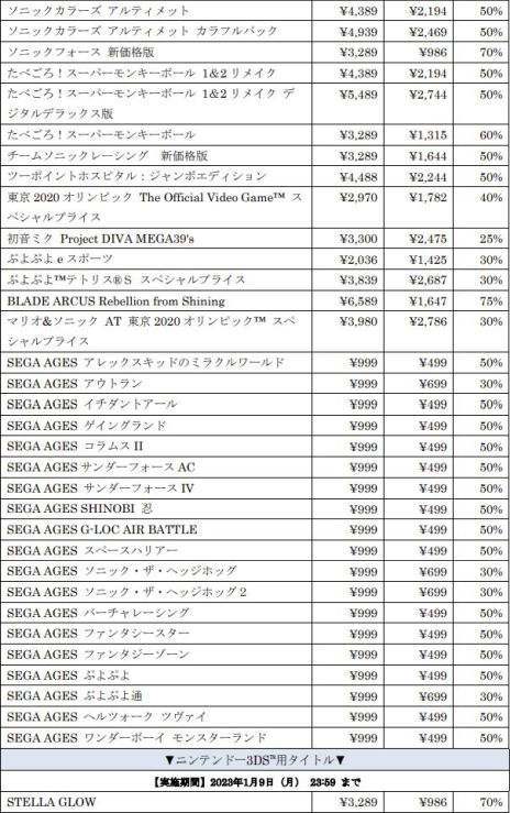 画像ギャラリー No.012のサムネイル画像 / 「ソニックフロンティア」などがセール価格になる“セガ 年末年始スペシャルセール”開催