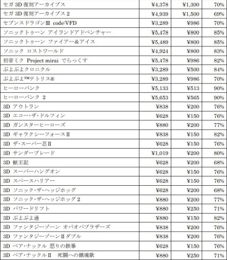 画像ギャラリー No.013のサムネイル画像 / 「ソニックフロンティア」などがセール価格になる“セガ 年末年始スペシャルセール”開催