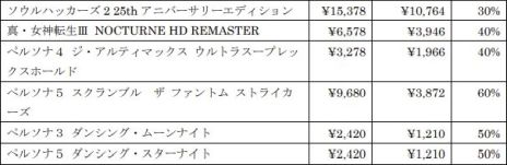 画像ギャラリー No.015のサムネイル画像 / 「ソニックフロンティア」などがセール価格になる“セガ 年末年始スペシャルセール”開催