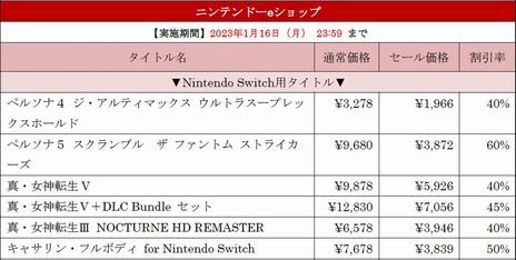 画像ギャラリー No.016のサムネイル画像 / 「ソニックフロンティア」などがセール価格になる“セガ 年末年始スペシャルセール”開催