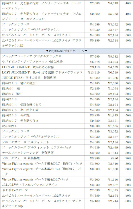 画像ギャラリー No.009のサムネイル画像 / 「セガ スペシャルウィンターセール2023」がスタート。「ソニックフロンティア デジタルデラックス」などPS5/PS4向け40タイトル以上が対象