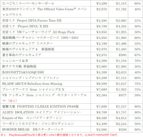 画像ギャラリー No.010のサムネイル画像 / 「セガ スペシャルウィンターセール2023」がスタート。「ソニックフロンティア デジタルデラックス」などPS5/PS4向け40タイトル以上が対象