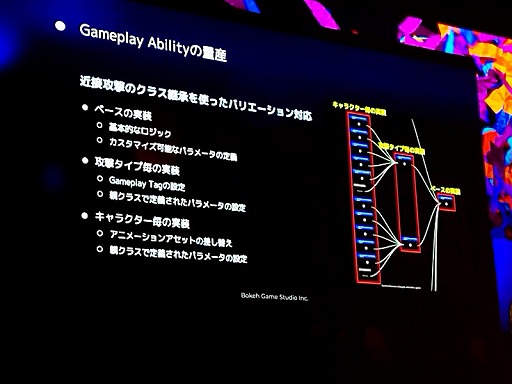 画像ギャラリー No.007のサムネイル画像 / 「野狗子: Slitterhead」膨大な数のプレイヤーアクションを実装するために使用したGameplay Ability Systemとは［UEFest’24TOKYO］
