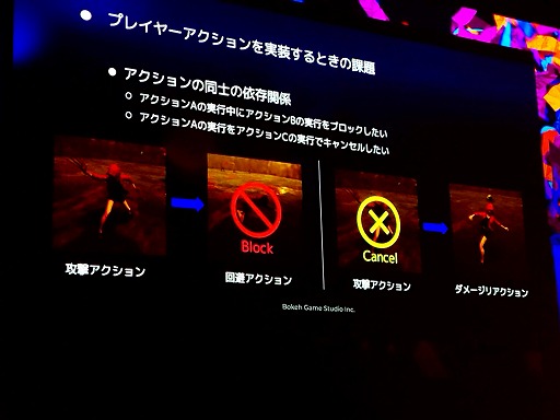 画像ギャラリー No.008のサムネイル画像 / 「野狗子: Slitterhead」膨大な数のプレイヤーアクションを実装するために使用したGameplay Ability Systemとは［UEFest’24TOKYO］