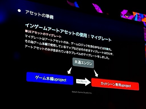 画像ギャラリー No.016のサムネイル画像 / 「野狗子: Slitterhead」膨大な数のプレイヤーアクションを実装するために使用したGameplay Ability Systemとは［UEFest’24TOKYO］
