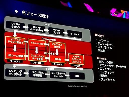 画像ギャラリー No.017のサムネイル画像 / 「野狗子: Slitterhead」膨大な数のプレイヤーアクションを実装するために使用したGameplay Ability Systemとは［UEFest’24TOKYO］