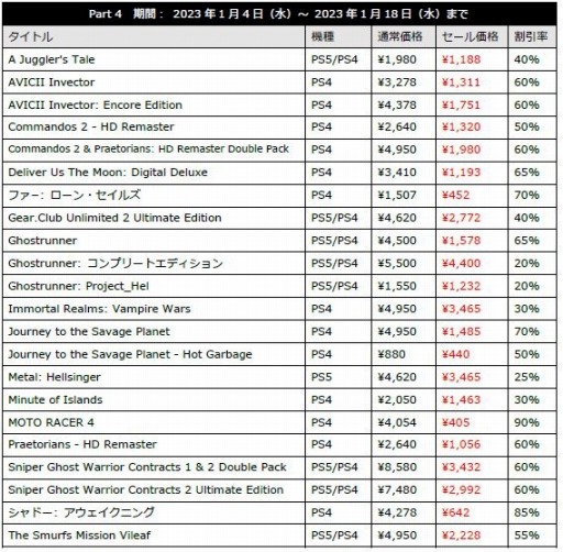 画像ギャラリー No.003のサムネイル画像 / PS5/PS4/Switch向けDLソフトを対象にした「H2 INTERACTIVE Holiday-January Sale」が開催に