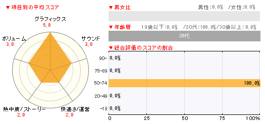 グラフ