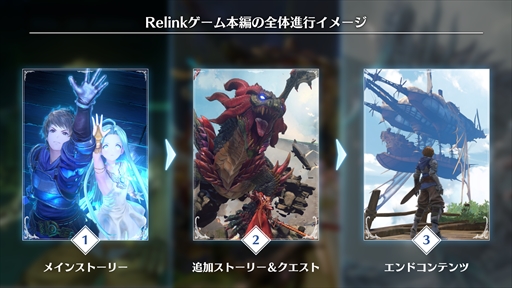 画像ギャラリー No.018のサムネイル画像 / 「GRANBLUE FANTASY: Relink」プレスイベントレポート。メインストーリー序盤とやり込みがいのあるマルチプレイやエンドコンテンツを紹介