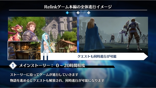 画像ギャラリー No.029のサムネイル画像 / グラブルを知らない人でも楽しめる!「GRANBLUE FANTASY: Relink」押さえておきたい事前情報とプレイアブルキャラクターを紹介【PR】
