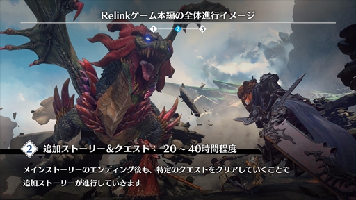 画像ギャラリー No.030のサムネイル画像 / グラブルを知らない人でも楽しめる!「GRANBLUE FANTASY: Relink」押さえておきたい事前情報とプレイアブルキャラクターを紹介【PR】