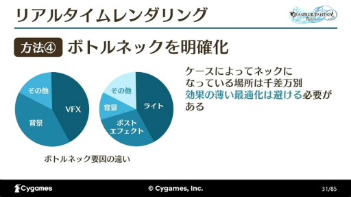 画像ギャラリー No.016のサムネイル画像 / すべては“面白い”の一言のために。「『GRANBLUE FANTASY: Relink』最高の『没入感』を実現するカットシーン制作手法とそれを支える技術」レポート［CEDEC 2024］