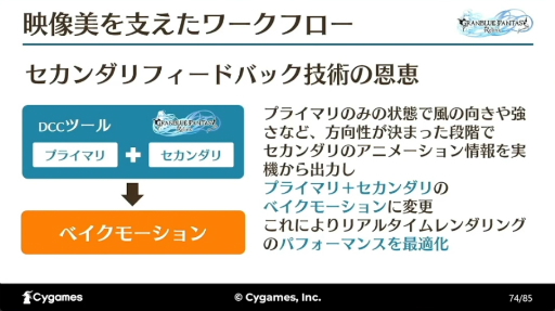 画像ギャラリー No.036のサムネイル画像 / すべては“面白い”の一言のために。「『GRANBLUE FANTASY: Relink』最高の『没入感』を実現するカットシーン制作手法とそれを支える技術」レポート［CEDEC 2024］