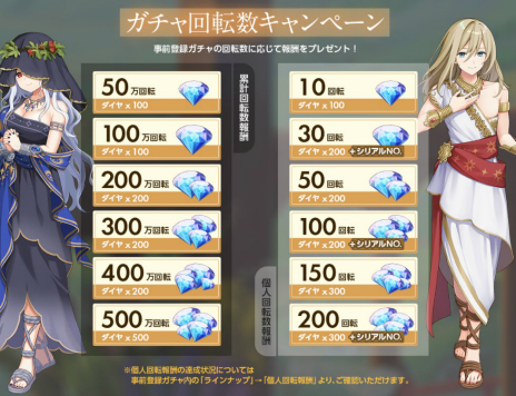 画像ギャラリー No.007のサムネイル画像 / 3DタクティクスRPG「天啓パラドクス」の事前登録受付がスタート。手に入れたキャラがサービス開始時に加入する“事前登録ガチャ”なども開催に