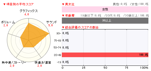 グラフ