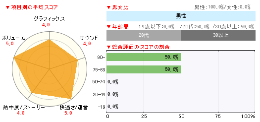 グラフ