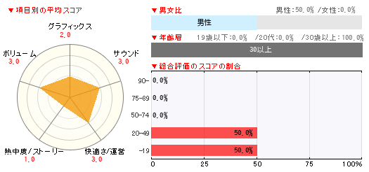 グラフ