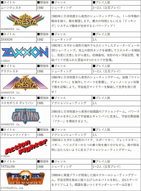 画像ギャラリー No.010のサムネイル画像 / 「アストロシティミニ V」が2022年夏に発売へ。シューティングゲームに最適な縦画面を採用し，往年の名作STGを22本収録