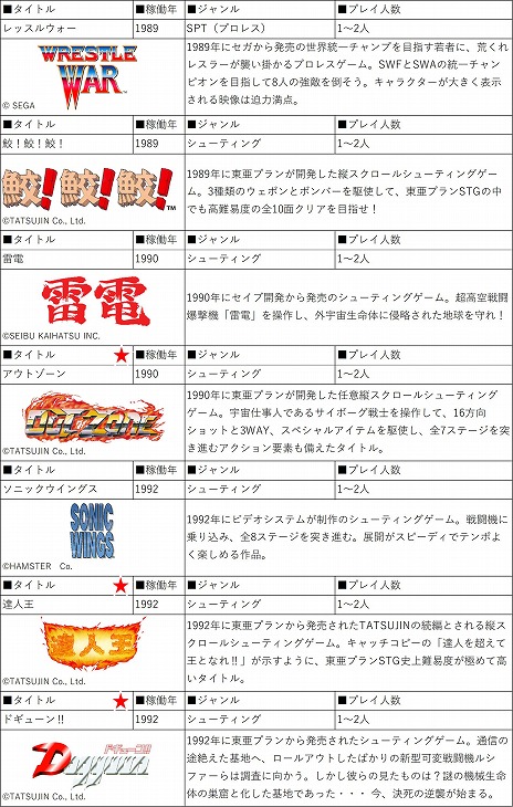 画像ギャラリー No.011のサムネイル画像 / 「アストロシティミニ V」が2022年夏に発売へ。シューティングゲームに最適な縦画面を採用し，往年の名作STGを22本収録