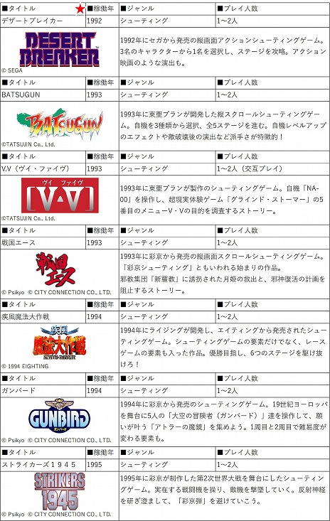 画像ギャラリー No.012のサムネイル画像 / 「アストロシティミニ V」が2022年夏に発売へ。シューティングゲームに最適な縦画面を採用し，往年の名作STGを22本収録