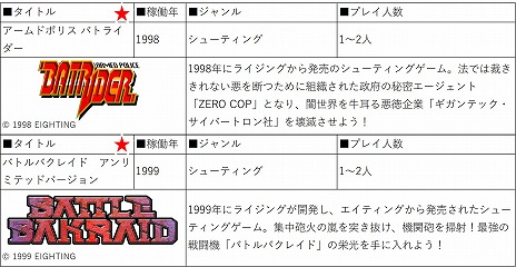 画像ギャラリー No.013のサムネイル画像 / 「アストロシティミニ V」が2022年夏に発売へ。シューティングゲームに最適な縦画面を採用し，往年の名作STGを22本収録