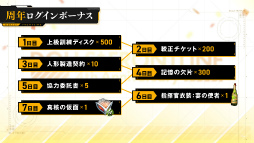 画像ギャラリー No.004のサムネイル画像 / ドルフロ4周年特番まとめ。新作「ニューラルクラウド」も発表――シリーズ世界の過去に迫るサイバーシミュレーション