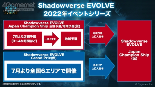 画像ギャラリー No.027のサムネイル画像 / 「Shadowverse EVOLVE」の特別生放送をレポート。4月28日にリリースされる新商品の詳細や今後実施予定のイベントの情報が公開に