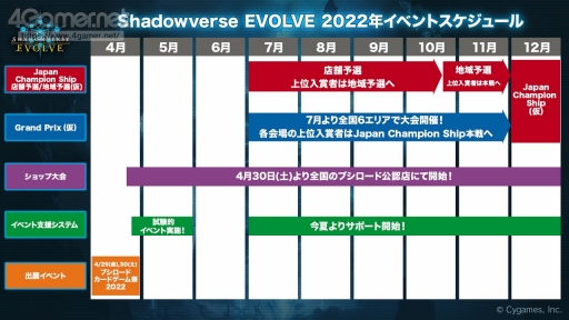 画像ギャラリー No.030のサムネイル画像 / 「Shadowverse EVOLVE」の特別生放送をレポート。4月28日にリリースされる新商品の詳細や今後実施予定のイベントの情報が公開に