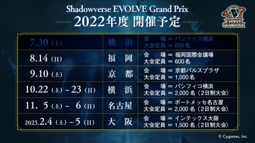 画像ギャラリー No.015のサムネイル画像 / 「Shadowverse EVOLVE Grand Prix 2022 横浜」開催。初の大型大会イベントは，かざもんみ選手の優勝で幕を閉じる