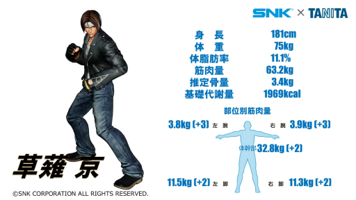 画像ギャラリー No.015のサムネイル画像 / 「KOF’98」をプレイできる体組成計が発表に。京や庵といったファイターたちの体組成も発表された，タニタ×SNKコラボ発表会をレポート