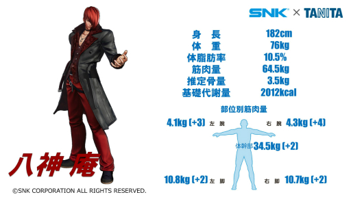 画像ギャラリー No.016のサムネイル画像 / 「KOF’98」をプレイできる体組成計が発表に。京や庵といったファイターたちの体組成も発表された，タニタ×SNKコラボ発表会をレポート