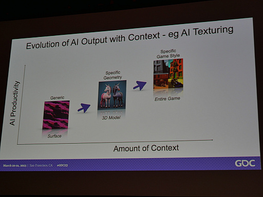 画像ギャラリー No.007のサムネイル画像 / ［GDC 2023］生成系AIの進化は止まらない！？ 「Roblox」でもプラットフォーム内ゲーム開発のサポートにジェネレーティブAIが活躍