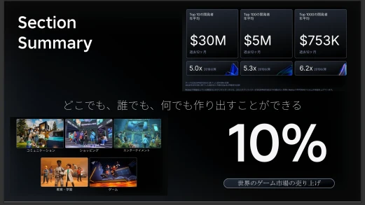 画像ギャラリー No.010のサムネイル画像 / 急成長する「Roblox」のキーマンに聞く，日本市場の現状と展望。多くのクリエイターを招いて開催された「Robloxフォーラム in 東京」レポート
