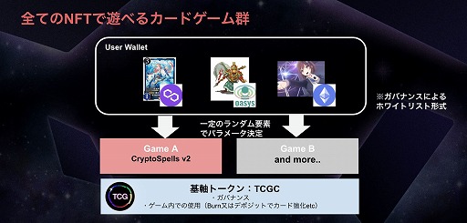 画像ギャラリー No.002のサムネイル画像 / 新作NFTゲーム「TCGVerse」が発表に。CryptoSpells v2(仮)は2022年春にβローンチ予定