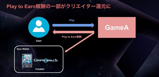 画像ギャラリー No.003のサムネイル画像 / 新作NFTゲーム「TCGVerse」が発表に。CryptoSpells v2(仮)は2022年春にβローンチ予定
