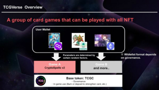 画像ギャラリー No.003のサムネイル画像 / 「TCGVerse」がブロックチェーンプロジェクト“Oasys”を採択