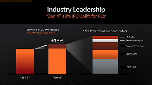画像ギャラリー No.013のサムネイル画像 / 西川善司の3DGE:Ryzen 7000を支えるZen 4アーキテクチャのすべて。CPUコアに加えられた細かい改良とI/Oダイの見どころをひもとく
