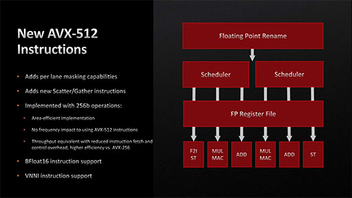 画像ギャラリー No.016のサムネイル画像 / 西川善司の3DGE:Ryzen 7000を支えるZen 4アーキテクチャのすべて。CPUコアに加えられた細かい改良とI/Oダイの見どころをひもとく