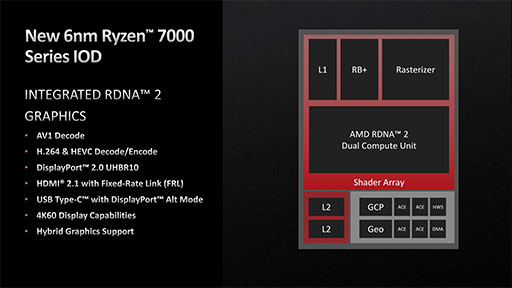 画像ギャラリー No.018のサムネイル画像 / 西川善司の3DGE:Ryzen 7000を支えるZen 4アーキテクチャのすべて。CPUコアに加えられた細かい改良とI/Oダイの見どころをひもとく