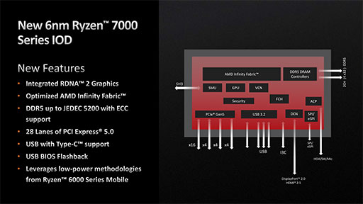 画像ギャラリー No.020のサムネイル画像 / 西川善司の3DGE:Ryzen 7000を支えるZen 4アーキテクチャのすべて。CPUコアに加えられた細かい改良とI/Oダイの見どころをひもとく