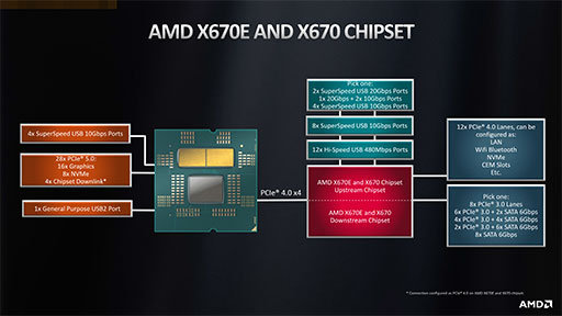 画像ギャラリー No.024のサムネイル画像 / 西川善司の3DGE:Ryzen 7000を支えるZen 4アーキテクチャのすべて。CPUコアに加えられた細かい改良とI/Oダイの見どころをひもとく