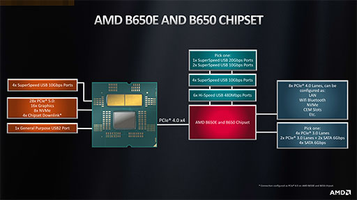 画像ギャラリー No.025のサムネイル画像 / 西川善司の3DGE:Ryzen 7000を支えるZen 4アーキテクチャのすべて。CPUコアに加えられた細かい改良とI/Oダイの見どころをひもとく