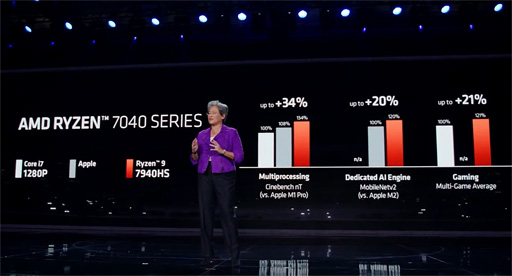 画像ギャラリー No.006のサムネイル画像 / AMD，Zen 4ベースのノートPC向け新型APU「Ryzen 7000」シリーズを発表