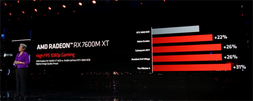 画像ギャラリー No.008のサムネイル画像 / AMD，Zen 4ベースのノートPC向け新型APU「Ryzen 7000」シリーズを発表