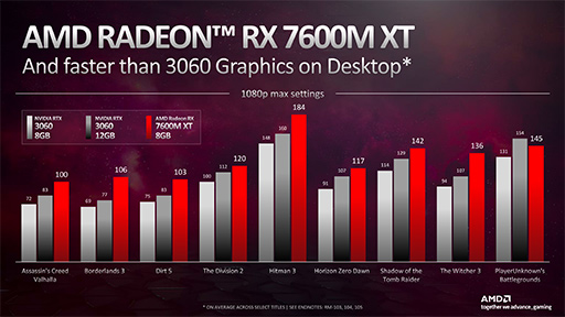 画像ギャラリー No.022のサムネイル画像 / ノートPC向けRyzenや3D V-Cache版Ryzenの正体とは？　AMDの講演で明らかにされなかった新CPUと新GPUの詳細が判明