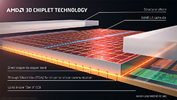 画像ギャラリー No.005のサムネイル画像 / ［レビュー］大容量キャッシュ搭載CPU「Ryzen 9 7950X3D」は，究極のゲーマー特化型CPUだった！