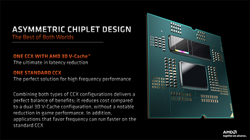 画像ギャラリー No.006のサムネイル画像 / ［レビュー］大容量キャッシュ搭載CPU「Ryzen 9 7950X3D」は，究極のゲーマー特化型CPUだった！