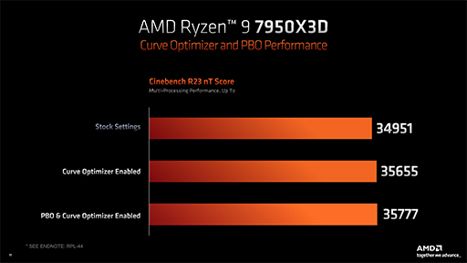 画像ギャラリー No.012のサムネイル画像 / ［レビュー］大容量キャッシュ搭載CPU「Ryzen 9 7950X3D」は，究極のゲーマー特化型CPUだった！