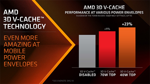 画像ギャラリー No.005のサムネイル画像 / ノートPC向けCPU「Ryzen 9 7945HX3D」が発表に。3D V-Cache搭載でゲームノートPCの高性能化を実現